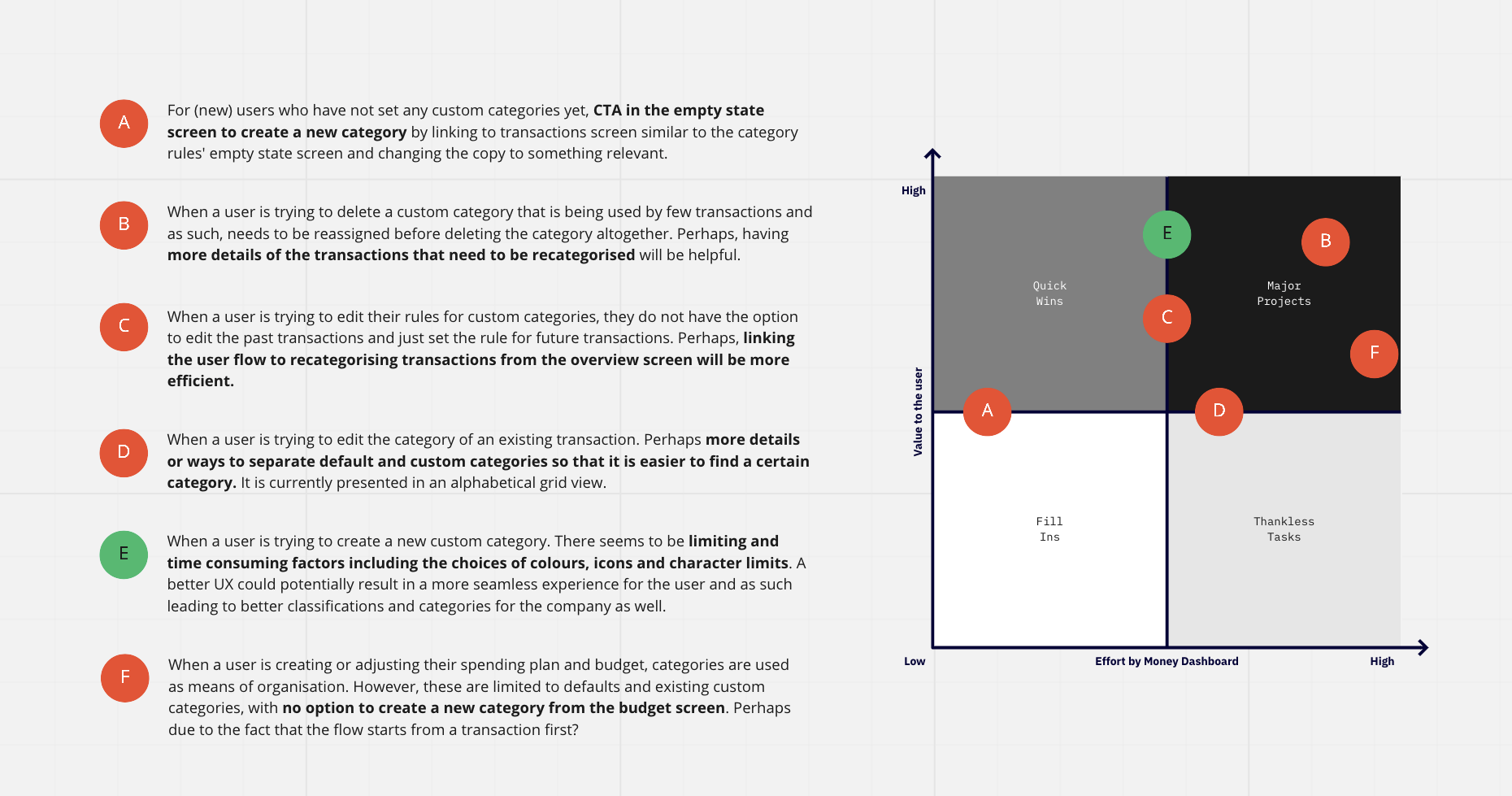 Plotting opportunities on a matrix