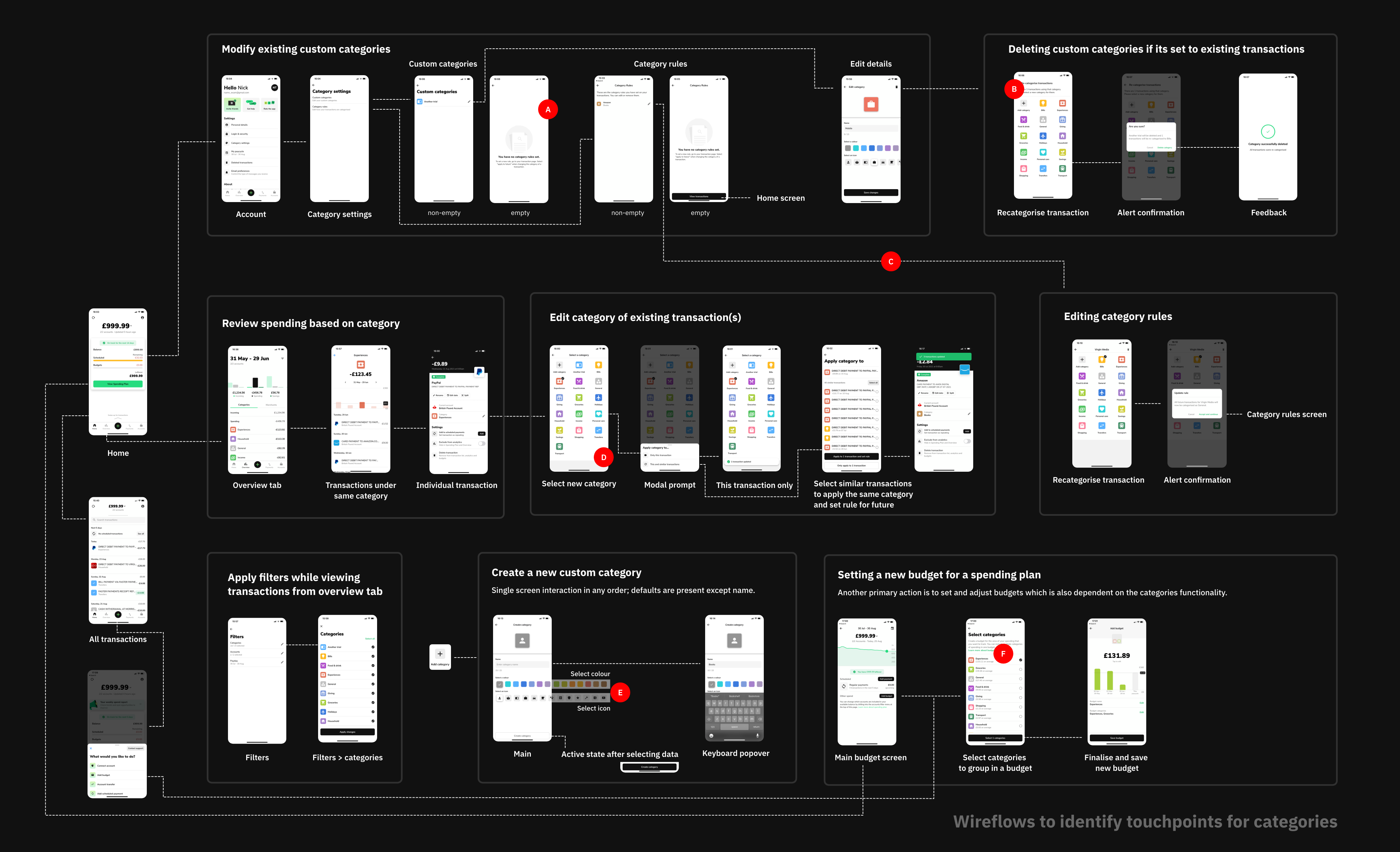 Wireflow to identify touchpoints and flows with categories.