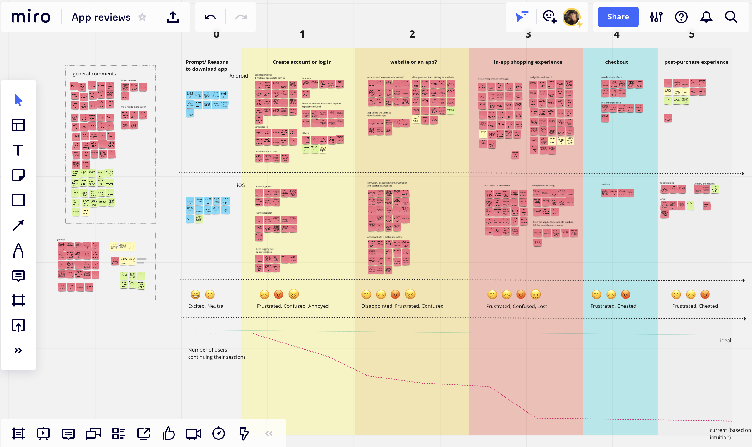 Experience map with pain points of first time UNIQLO app user