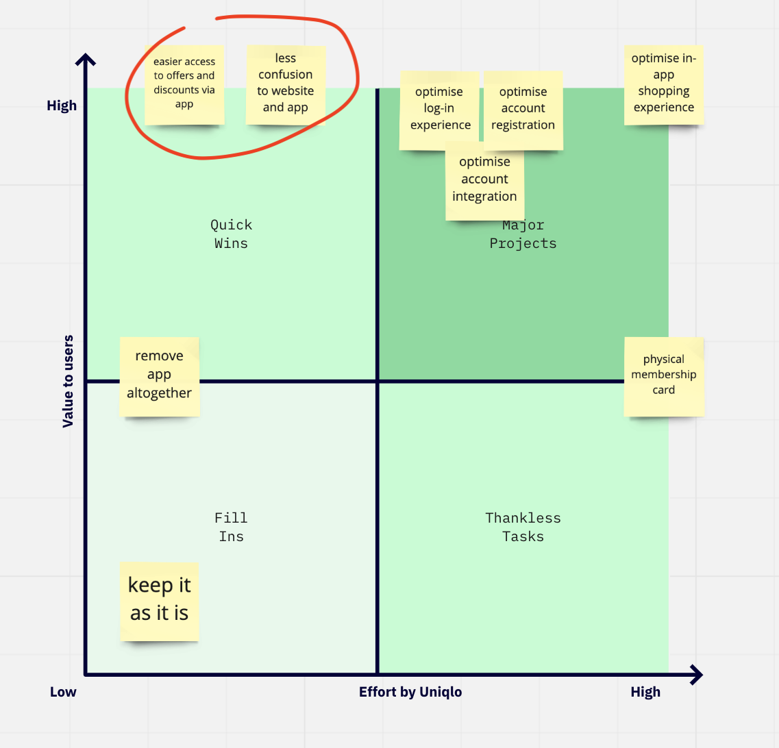 Plotting solutions on a priority matrix